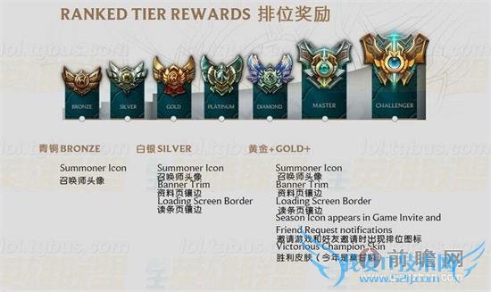 lol2014ĩλϷָ Ϸʤ