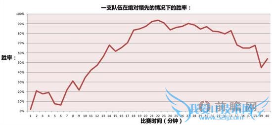 lolS4ݷȶپòŻӰʤ ˷֮  