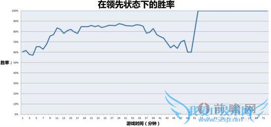 lolS4ݷȶپòŻӰʤ ˷֮  