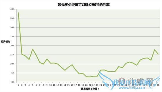 lolS4ݷȶپòŻӰʤ ˷֮  