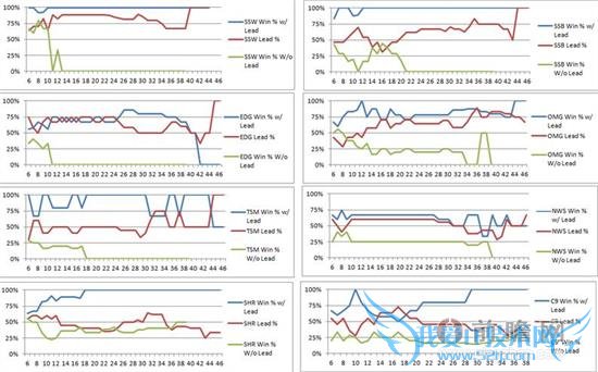 lolS4ݷȶپòŻӰʤ ˷֮  