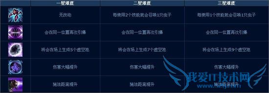 lolӢ˰汾ĩ˻ģʽʽ Զ⼼ܼܽ򷨹