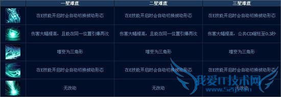 lolӢ˰汾ĩ˻ģʽʽ Զ⼼ܼܽ򷨹