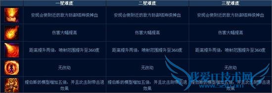 lolӢ˰汾ĩ˻ģʽʽ Զ⼼ܼܽ򷨹