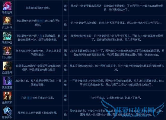 lolӢ˰汾ĩ˻ģʽʽ Զ⼼ܼܽ򷨹