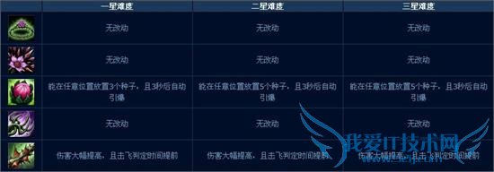 lolӢ˰汾ĩ˻ģʽʽ Զ⼼ܼܽ򷨹