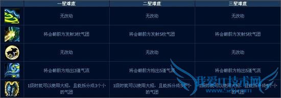 lolӢ˰汾ĩ˻ģʽʽ Զ⼼ܼܽ򷨹