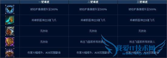 lolӢ˰汾ĩ˻ģʽʽ Զ⼼ܼܽ򷨹