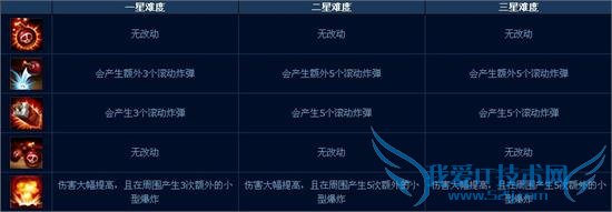 lolӢ˰汾ĩ˻ģʽʽ Զ⼼ܼܽ򷨹