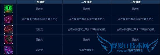 lolӢ˰汾ĩ˻ģʽʽ Զ⼼ܼܽ򷨹