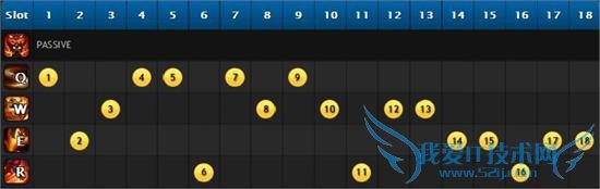lol英雄联盟新英雄纳尔外服大神攻略推荐 欧服王者教你玩纳尔