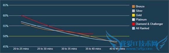 lol新英雄雷克塞胜率榜强势登顶 打野天赋加点符文搭配分享
