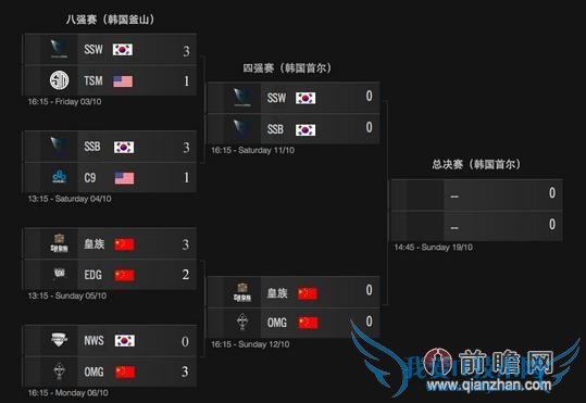 lol s4ܾǿһ ǿйսƵֱַ