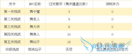 梦幻西游2014嘉年华活动