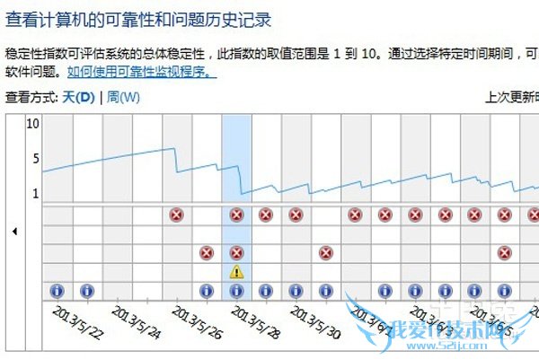 windows资源管理器已停止工作怎么解决