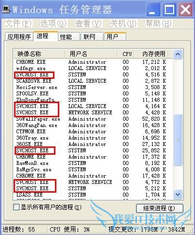 svchost.exeռcpuô(ԭ򼰽취)