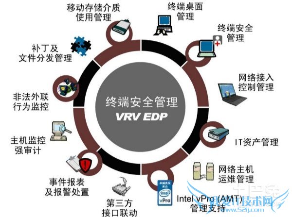内网安全 内网安全