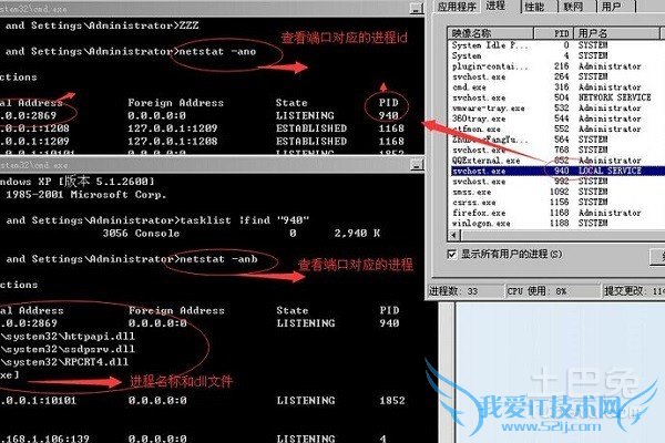 查看端口命令 查看端口命令