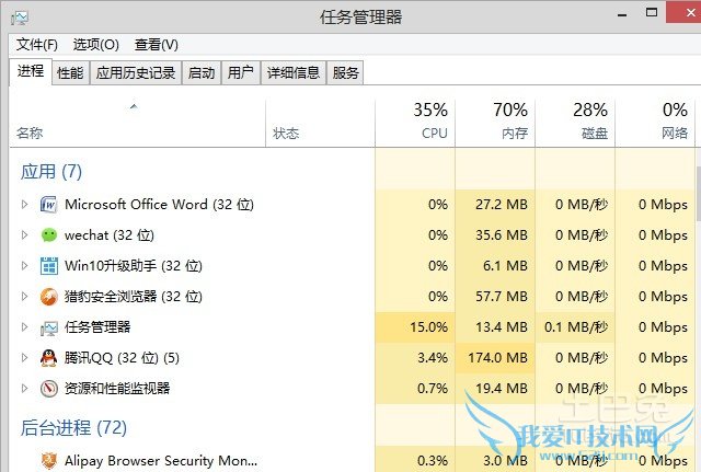 ϵͳ½ø³Ì¹ÜÀí ϵͳ½ø³Ì¹ÜÀí