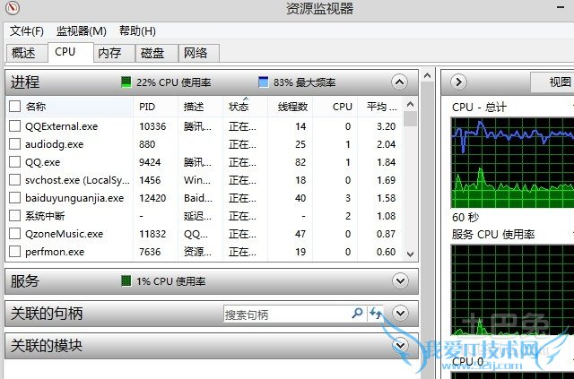ϵͳ½ø³Ì¹ÜÀí ϵͳ½ø³Ì¹ÜÀí
