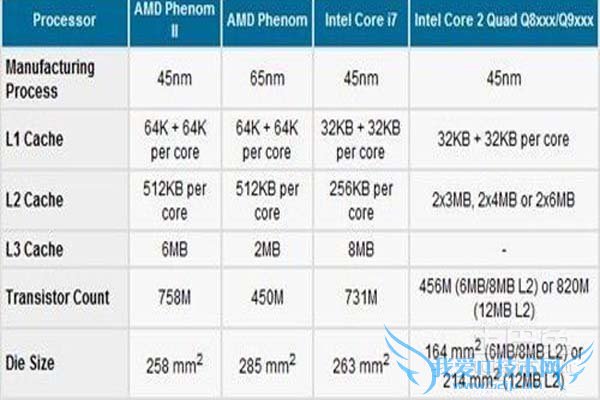 二级缓存和三级缓存 二级缓存和三级缓存