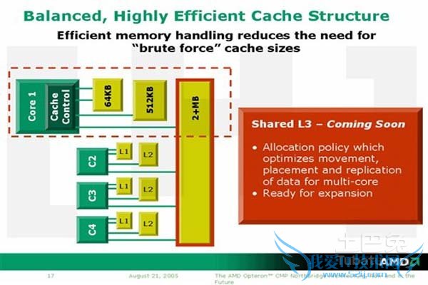 二级缓存和三级缓存 二级缓存和三级缓存
