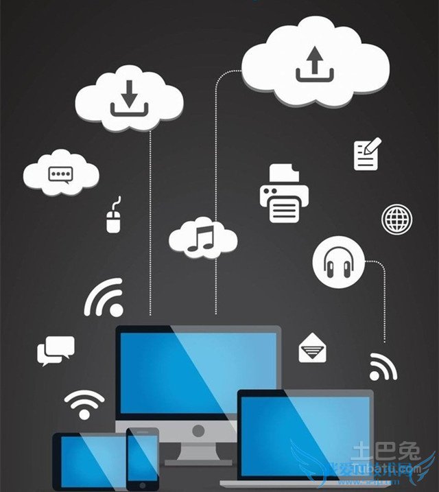 云操作系统是什么 云操作系统是什么