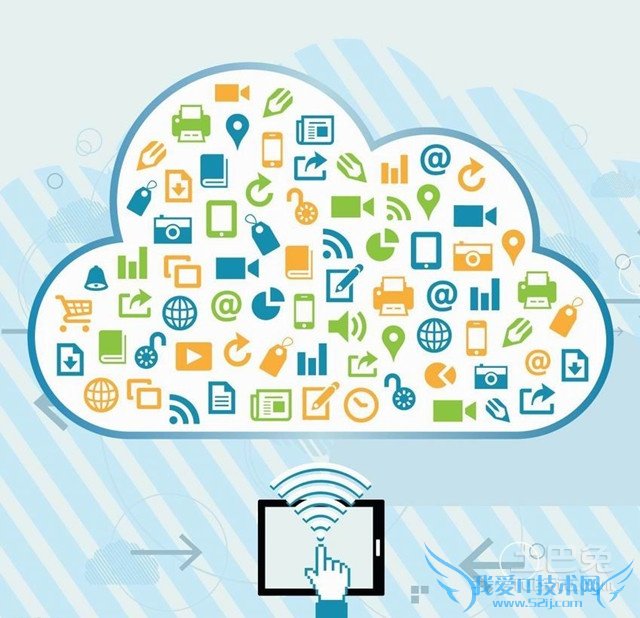 云操作系统是什么 云操作系统是什么