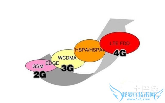 wcdma/gsm