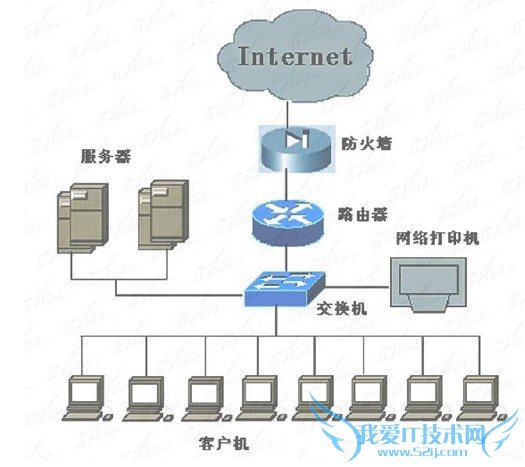 交换机的工作原理 交换机的作用