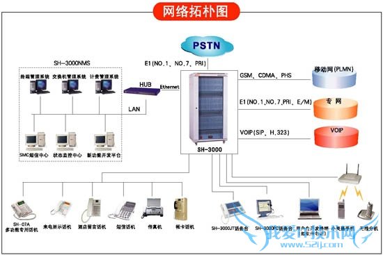 交换机的工作原理 交换机的作用