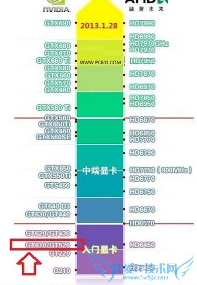 GT610显卡怎么样 GT610显卡怎么样
