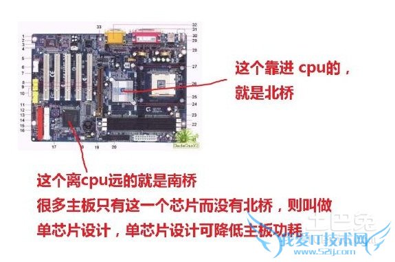 南桥北桥的位置 南桥北桥的位置