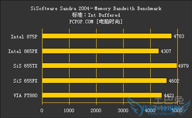 上行带宽测试 上行带宽测试