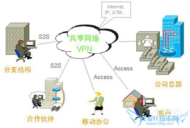 什么是vpn