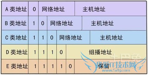 我的ip地址 我的ip地址