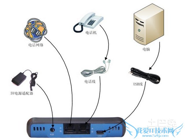 数码传真机品牌 数码传真机品牌