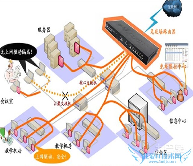 怎么关闭防火墙 怎么关闭防火墙