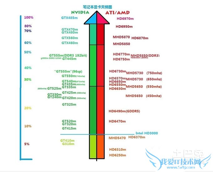 显存容量和显存位宽 显存容量和显存位宽