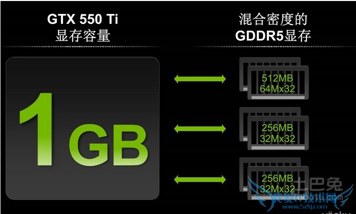 显存容量和显存位宽 显存容量和显存位宽