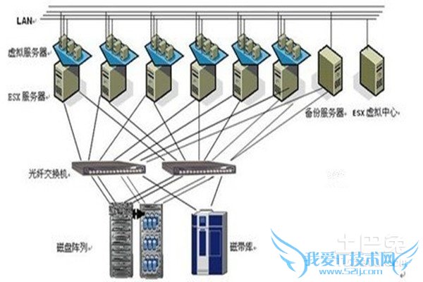 虚拟存储器地址变换 虚拟存储器地址变换