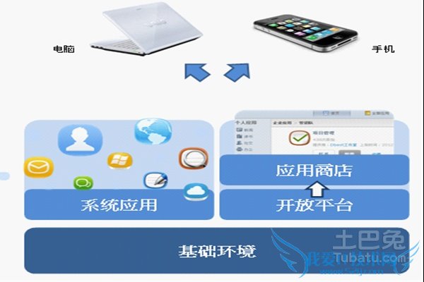 ÔÆ²Ù×÷ϵͳ¼Û¸ñ ÔÆ²Ù×÷ϵͳ¼Û¸ñ