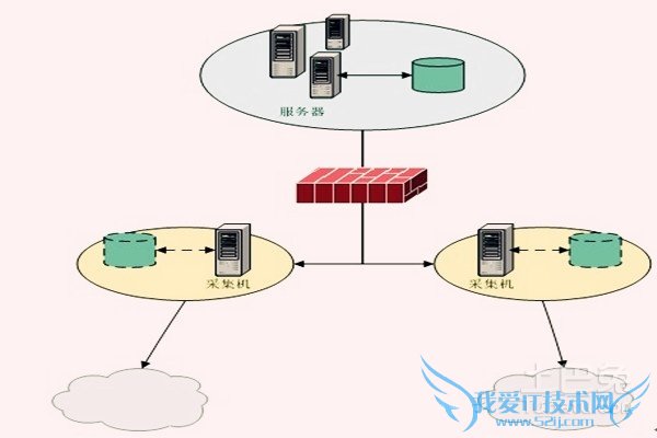 丢包的原因 丢包的原因