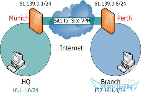 vpn