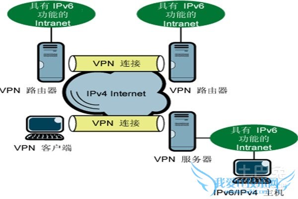 vpn