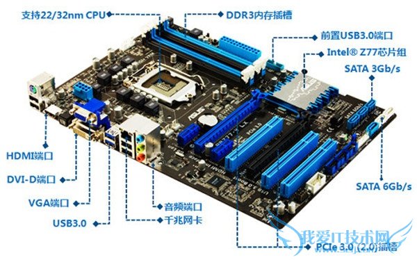 Ö÷°åÐͺÅÔõô¿´ Ö÷°åÐͺÅÔõô¿´