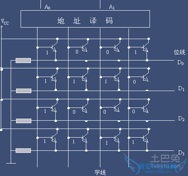 虚拟存储器的作用 虚拟存储器的作用