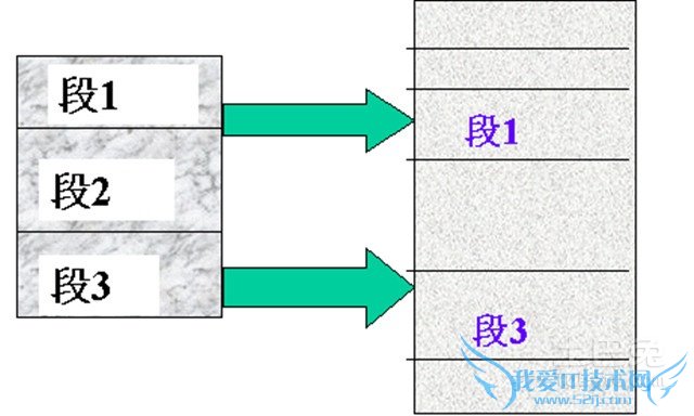 虚拟存储器的作用 虚拟存储器的作用