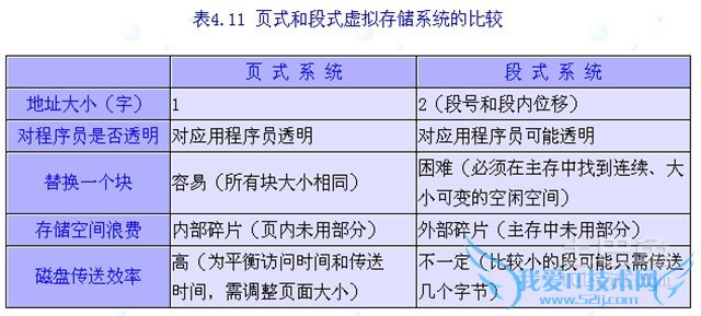 虚拟存储器的作用 虚拟存储器的作用