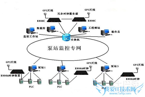 服务器系统 服务器系统
